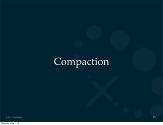 ©2012 DataStax
Compaction
25
Saturday, June 1, 13
 