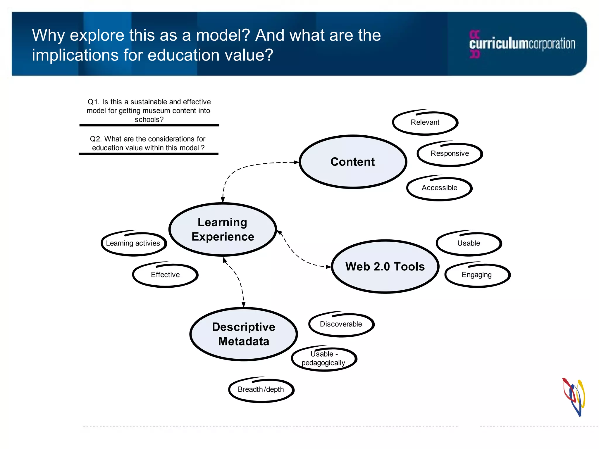Why explore this as a model? And what are the implications for education value?