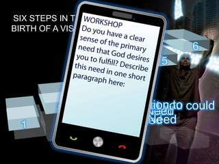 SIX STEPS IN THE
BIRTH OF A VISION
 