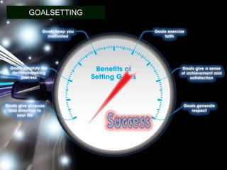 GOALSETTING
 