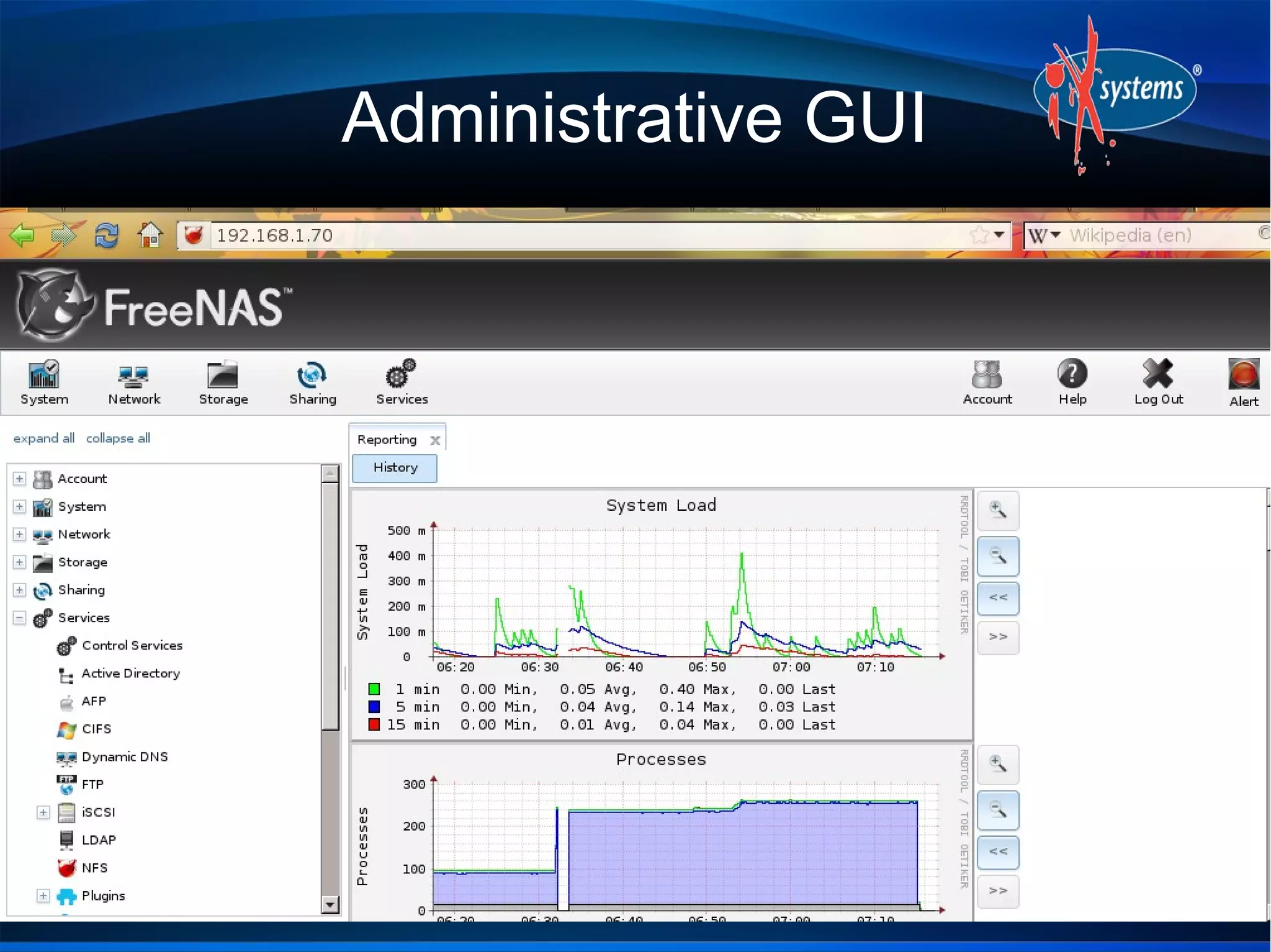 Administrative GUI
 