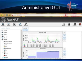 Administrative GUI
 