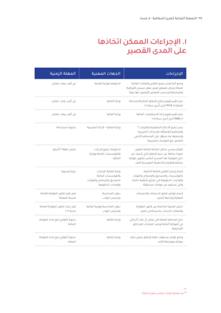 38‫فساد‬ ‫ال‬ - ‫الشفافية‬ ‫لتعزيز‬ ‫اللبنانية‬ ‫الجمعية‬
‫اتخاذها‬ ‫الممكن‬ ‫اإلجراءات‬ .1
‫القصير‬ ‫المدى‬ ‫على‬
‫المالية‬ ‫ووزارة‬ ،‫الحكومة‬
‫المالية‬ ‫وزارة‬
‫المالية‬ ‫وزارة‬
‫الضريبية‬ ‫اإلدارة‬ – ‫المالية‬ ‫وزارة‬
‫اإلدارات‬ ‫جميع‬ ،‫الحكومة‬
‫ووزارة‬ ‫العامة‬ ‫والمؤسسات‬
‫المالية‬
‫اإلدارات‬ ،‫المالية‬ ‫وزارة‬
،‫العامة‬ ‫والمؤسسات‬
‫والهيئات‬ ‫والمصالح‬ ‫الصناديق‬
‫الحكومية‬ ‫والوحدات‬
‫المحاسبة‬ ‫ديوان‬
‫النواب‬ ‫ومجلس‬
‫المالية‬ ‫ووزارة‬ ‫المحاسبة‬ ‫ديوان‬
‫النواب‬ ‫ومجلس‬
‫المالية‬ ‫وزارة‬
‫المالية‬ ‫وزارة‬
‫ممكن‬ ‫وقت‬ ‫أقرب‬ ‫في‬
‫ممكن‬ ‫وقت‬ ‫أقرب‬ ‫في‬
‫ممكن‬ ‫وقت‬ ‫أقرب‬ ‫في‬
‫مستدامة‬ ‫بصورة‬
‫أشهر‬ 3 ‫مهلة‬ ‫ضمن‬
ً‫ا‬‫وسنوي‬ ً‫ا‬‫دوري‬
‫العامة‬ ‫الموازنة‬ ‫قانون‬ ‫إقرار‬ ‫قبل‬
‫المقبلة‬ ‫للسنة‬
‫العامة‬ ‫الموازنة‬ ‫قانون‬ ‫إعداد‬ ‫قبل‬
2021 ‫لسنة‬
‫الموازنة‬ ‫إعداد‬ ‫مع‬ ‫بالتوازي‬ ً‫ا‬‫سنوي‬
‫العامة‬
‫الموازنة‬ ‫إعداد‬ ‫مع‬ ‫بالتوازي‬ ً‫ا‬‫سنوي‬
‫العامة‬
‫اإلجراءات‬
‫المالية‬ ‫والبيانات‬ ‫التقارير‬ ‫جميع‬ ‫لنشر‬ ‫آلية‬ ‫وضع‬
‫بالمراقبة‬ ‫تسمح‬ ‫مهل‬ ‫ضمن‬ ‫ممنهج‬ ‫بشكل‬ ‫للدولة‬
‫؛‬ً‫ا‬‫دولي‬ ‫بها‬ ‫عترف‬ ُ‫الم‬ ‫المعايير‬ ‫وبحسب‬ ‫والمشاركة‬
‫والمساءلة‬ ‫العام‬ ‫اإلنفاق‬ ‫برنامج‬ ‫تقييم‬ ‫تقرير‬ ‫نشر‬
‫1102؛‬ ‫سنة‬ َ‫جري‬ُ‫أ‬ ‫الذي‬ PEFA ‫الـ‬ ‫المالية‬
‫العامة‬ ‫االستثمارات‬ ‫إدارة‬ ‫تقييم‬ ‫تقرير‬ ‫نشر‬
‫8102؛‬ ‫سنة‬ َ‫جري‬ُ‫أ‬ ‫الذي‬ PIMA ‫الـ‬
٣٥
‫والقرارات‬ ‫التنظيمية‬ ‫األحكام‬ ‫جميع‬ ‫نشر‬
‫الضريبية‬ ‫باإلجراءات‬ ‫قة‬ّ‫ل‬‫تع‬ ُ‫الم‬ ‫والتعاميم‬
‫األجنبي‬ ‫المستثمر‬ ‫على‬ ‫ل‬ ّ‫يسه‬ ‫بما‬ ‫وترجمتها‬
‫الضريبية؛‬ ‫الموجبات‬ ‫مع‬ ‫التعامل‬
‫لتكوين‬ ‫العامة‬ ‫للمالية‬ ‫شامل‬ ‫بمسح‬ ‫القيام‬
‫من‬ ‫ُصرف‬‫ي‬ ‫الذي‬ ‫اإلنفاق‬ ‫حجم‬ ‫عن‬ ‫شاملة‬ ‫صورة‬
‫موازنة‬ ‫لتكوين‬ ‫أساس‬ ‫المسح‬ ‫هذا‬ ‫الموازنة؛‬ ‫خارج‬
‫األمد؛‬ ‫المتوسط‬ ‫بالتخطيط‬ ‫وللقيام‬ ‫شاملة‬
‫الخاصة‬ ‫المالية‬ ‫التقارير‬ ‫ونشر‬ ‫إصدار‬
‫والهيئات‬ ‫والمصالح‬ ‫والصناديق‬ ‫بالمؤسسات‬
‫خاصة‬ ‫بأنظمة‬ ‫ع‬ّ‫تتمت‬ ‫التي‬ ‫الحكومية‬ ‫والوحدات‬
‫ة؛‬ّ‫ل‬‫مستق‬ ‫موازنات‬ ‫من‬ ‫تستفيد‬ ‫والتي‬
‫والحسابات‬ ‫الحسابات‬ ‫قطع‬ ‫قوانين‬ ‫إصدار‬
‫للعلن؛‬ ‫وإتاحتها‬ ‫النهائية‬
‫الموازنة‬ ‫قانون‬ ‫بين‬ ‫الحاصلة‬ ‫الفجوة‬ ‫تحليل‬
‫العبر؛‬ ‫واستخالص‬ ‫الحساب‬ ‫وقطعات‬
‫مالي‬ ‫أثر‬ ‫ب‬ّ‫ترت‬ ‫أن‬ ‫يمكن‬ ‫التي‬ ‫المالية‬ ‫المخاطر‬ ‫دمج‬
‫للمخاطر‬ ‫اعتمادات‬ ‫ورصد‬ ‫العامة‬ ‫الموازنة‬ ‫في‬
‫حتملة؛‬ ُ‫الم‬
‫إطار‬ ‫ضمن‬ ‫لإلنفاق‬ ‫مالية‬ ‫وسقوف‬ ‫قواعد‬ ‫وضع‬
‫األمد‬ ‫طة‬ ّ‫متوس‬ ‫موازنة‬
‫المعنية‬ ‫الجهات‬‫الزمنية‬ ‫المهلة‬
.‫الدولة‬ ‫شورى‬ ‫مجلس‬ ‫قرارات‬ ‫ضمنها‬ ‫من‬ ٣٥
 
