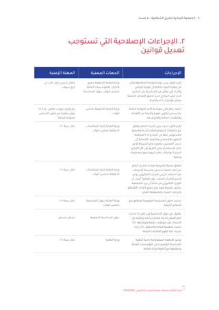 40‫فساد‬ ‫ال‬ - ‫الشفافية‬ ‫لتعزيز‬ ‫اللبنانية‬ ‫الجمعية‬
‫تستوجب‬ ‫التي‬ ‫اإلصالحية‬ ‫اإلجراءات‬ .2
‫قوانين‬ ‫تعديل‬
‫جميع‬ ،‫الحكومة‬ ،‫المالية‬ ‫وزارة‬
،‫العامة‬ ‫والمؤسسات‬ ‫اإلدارات‬
‫المحاسبة‬ ‫ديوان‬ ،‫النواب‬ ‫مجلس‬
‫مجلس‬ ،‫الحكومة‬ ،‫المالية‬ ‫وزارة‬
‫النواب‬
،‫المناقصات‬ ‫إدارة‬ ،‫المالية‬ ‫وزارة‬
‫النواب‬ ‫مجلس‬ ،‫الحكومة‬
،‫المناقصات‬ ‫إدارة‬ ،‫المالية‬ ‫وزارة‬
‫النواب‬ ‫مجلس‬ ،‫الحكومة‬
،‫المحاسبة‬ ‫ديوان‬ ،‫المالية‬ ‫وزارة‬
‫النواب‬ ‫مجلس‬
‫الحكومة‬ ،‫المحاسبة‬ ‫ديوان‬
‫المالية‬ ‫وزارة‬
‫إلى‬ ‫ثالث‬ ‫خالل‬ ‫تدريجي‬ ‫انتقال‬
‫سنوات‬ ‫أربع‬
‫ما‬ ً‫عادة‬ ،‫قانون‬ ‫بموجب‬ ‫إقراره‬ ّ‫يتم‬
‫األساس‬ ‫قانون‬ ‫مع‬ ً‫ا‬‫متالزم‬ ‫يكون‬
‫العامة‬ ‫للموازنة‬
2020 ‫سنة‬ ‫خالل‬
2021 ‫سنة‬ ‫خالل‬
2021 ‫سنة‬ ‫خالل‬
‫مستمر‬ ‫بشكل‬
2021 ‫سنة‬ ‫خالل‬
‫اإلجراءات‬
‫واالنتقال‬ ‫العامة‬ ‫الموازنة‬ ‫دورة‬ ‫يرعى‬ ‫قانون‬ ‫إقرار‬
‫البرامج‬ ‫موازنة‬ ‫إلى‬ ‫الحالية‬ ‫البنود‬ ‫موازنة‬ ‫من‬
‫أساس‬ ‫على‬ ‫المحاسبة‬ ‫من‬ ‫ن‬ّ‫مك‬ُ‫ت‬ ‫التي‬ ‫واألداء‬
‫علنة‬ ُ‫الم‬ ‫األهداف‬ ‫تحقيق‬ ‫مدى‬ ،‫البرامج‬ ‫تنفيذ‬ ‫مدى‬
‫واضحة؛‬ ‫أداء‬ ‫مؤشرات‬ ‫مقابل‬
‫العامة‬ ‫للموازنة‬ ‫األمد‬ ‫ط‬ ّ‫متوس‬ ‫مالي‬ ‫إطار‬ ‫اعتماد‬
‫األهداف‬ ‫عن‬ ‫واضحة‬ ‫صورة‬ ‫بتكوين‬ ‫يسمح‬ ‫بما‬
‫بها؛‬ ‫وااللتزام‬ ‫المالية‬ ‫ّدات‬‫ي‬‫ق‬ ُ‫والم‬
‫يتوافق‬ ‫العام‬ ‫الشراء‬ ‫يرعى‬ ‫حديث‬ ‫قانون‬ ‫إقرار‬
‫والعلنية‬ ‫والمحاسبة‬ ‫الشفافية‬ ‫متطلبات‬ ‫مع‬
‫لمنظمة‬ 12 ‫الـ‬ ‫المبادئ‬ ‫في‬ ‫عنها‬ ‫المنصوص‬
‫إلى‬ ‫باإلضافة‬ .‫والتنمية‬ ‫االقتصادي‬ ‫التعاون‬
‫في‬ ‫أو‬ ‫الشروط‬ ‫دفاتر‬ ‫بتطوير‬ ‫المعنيين‬ ‫تدريب‬
‫المبادئ‬ ‫كل‬ ‫على‬ ‫التلزيم‬ ‫لجان‬ ‫أو‬ ‫االستالم‬ ‫لجان‬
‫ملزمة‬ ‫نموذجية‬ ‫شروط‬ ‫دفاتر‬ ‫واعتماد‬ ،‫الجديدة‬
‫وعلنية؛‬
،‫العام‬ ‫للشراء‬ ‫دة‬ ّ‫موح‬ ‫الكترونية‬ ‫منصة‬ ‫إطالق‬
‫اإلجراءات‬ ‫وتبسيط‬ ‫تحسين‬ ‫اعتماد‬ ‫خالل‬ ‫من‬
‫ومن‬ .‫االلكتروني‬ ‫للشراء‬ ‫تدريجي‬ ‫العتماد‬ ً‫ا‬‫ميد‬
‫أن‬ ‫أثبتت‬ ٣٦
‫العالم‬ ‫حول‬ ‫التجارب‬ ‫أن‬ ‫الذكر‬ ‫الجدير‬
‫الشفافية‬ ‫يزيد‬ ‫أن‬ ‫شأنه‬ ‫من‬ ‫االلكتروني‬ ‫التوريد‬
‫ق‬ّ‫ل‬‫تع‬ ُ‫الم‬ ‫البيانات‬ ‫جميع‬ ‫يتيح‬ ‫كونه‬ ‫ملحوظ‬ ‫بشكل‬
.‫للعلن‬ ‫ومضمونها‬ ‫الشراء‬ ‫بإجراءات‬
‫مع‬ ‫ليتطابق‬ ‫العمومية‬ ‫المحاسبة‬ ‫قانون‬ ‫تحديث‬
‫الدولية؛‬ ‫المعايير‬
‫تحديث‬ )i( ‫خالل‬ ‫من‬ ‫المحاسبة‬ ‫ديوان‬ ‫دور‬ ‫تفعيل‬
‫من‬ ‫وتمكنه‬ ‫إجراءاته‬ ‫مكننة‬ ‫لناحية‬ ‫العمل‬ ‫أطار‬
)ii( ،‫ومقارنتها‬ ‫رقمية‬ ‫معطيات‬ ‫على‬ ‫االستناد‬
‫زيادة‬ )iii( ،‫والتدقيق‬ ‫الرقابة‬ ‫منهجية‬ ‫تحديث‬
‫الالزمة؛‬ ‫الكفاءات‬ ‫تطوير‬ )iv( ،‫عديده‬
‫أنظمة‬ ً‫خاصة‬ ‫المعلوماتية‬ ‫األنظمة‬ ‫توحيد‬
‫العامة‬ ‫المؤسسات‬ ‫في‬ ‫عتمدة‬ ُ‫الم‬ ‫حاسبة‬ ُ‫الم‬
‫المالية؛‬ ‫وزارة‬ ‫أنظمة‬ ‫مع‬ ‫وتطابقها‬
‫المعنية‬ ‫الجهات‬‫الزمنية‬ ‫المهلة‬
.PROZORRO ‫االلكتروني‬ ‫الشراء‬ ‫منصة‬ ‫باعتماد‬ ‫أوكرانيا‬ ‫تجربة‬ ٣٦
 
