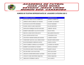 NUMEROS DE TELEFONO REPRESENTANTES DE JUGADORES CATEGORIA SUB 12
N° NOMBRES Y APELIDOS REPRESENTANTE
1 KEVIN EDUARDO PINTO ZAMBRANO MERKIS ZAMBRANO
2 JORMAN JOSE ILARRAZA ALVARADO LUZMAR ALVARADO
3 SANTIAGO DAVID PIÑA ROMERO SUGEY ROMERO
4 DANIEL JOSUE GARCIA BENITEZ ELAINE BENITEZ
5 OSWALDO ENRRIQUE REYES SANCHEZ LISBETH REYES
6 ROBERT GREGORIO CALATAYUD PEÑA EGLET PEÑA
7 MIGUEL ANGEL SECO POLANCO MILAGROS POLANCO
8 JEAN ALEXIS MATOS LUGO YUSLEIDIS LUGO
9 JONATHAN MOISES MORGADO RAMOS CARMEN RAMOS
10 YOHENDRY MANUEL LEAL HERNANDEZ IRAMNY HERNANDEZ
11 KLEIVER BEIKER CHIRINOS GOITIA KARINA GOITIA
12 JESUS GABREL ILARRAZA ALAVARADO LUZMAR ALVARADO
13 ROBERT ALEXANDER ALVARADO JESUSA JANSASOY
14 WALTER EDUARDO TOLOSA MORENO RAMON ROJAS
15 EDUAR JOSE LUGO SALGUERA INES SALGUERA
16 ARIAM SUAYDER HERNANDEZ AGÜERO DIANA AGUERO
17 ANGELVE JOSE MONTERO SEQUERA NEIBA SEQUERA
18 ABRAAM GUTIERREZ GARCIA ANA GARCIA
 