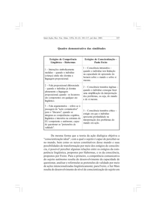 107 
Inter-Ação; Rev. Fac. Educ. UFG, 26 (2): 101-117, jul./dez. 2001 
Quadro demonstrativo das similitudes 
Estágios de Competência 
Lingüístca – Habermas 
Estágios de Conscientização – 
Paulo Freire 
1 – Interações simbolicamente 
medidas – quando o indivíduo 
(criança) ainda não domina a 
linguagem proposicional. 
1 – Consciência intransitiva – 
quando o indivíduo tem limitação 
na capacidade de apreensão do 
homem sobre o mundo e sobre si 
mesmo. 
2 – Fala proposicional diferenciada 
– quando o indivíduo já domina 
plenamente a linguagem 
proposicional; quando os locutores 
são competentes em qualquer ato 
lingüístico. 
2 – Consciência transitiva ingênua – 
quando o indivíduo consegue fazer 
uma simplificação da interpretação 
dos problemas, ou seja, do mundo 
e de si mesmo. 
3 – Fala argumentativa – refere-se à 
passagem da "ação comunicativa" 
para o "discurso", quando se 
integram as competências cognitiva, 
lingüística e interativa na estrutura do 
EU competente e autônomo, capaz 
de questionar as "pretensões de 
validade". 
3 – Consciência transitiva crítica – 
estágio em que o indivíduo 
apresenta profundidade na 
interpretação dos problemas do 
mundo em ação. 
Da mesma forma que a teoria da ação dialógica objetiva a 
“conscientização ideal”, com a qual o sujeito é capaz de perceber-se 
no mundo, bem como os nexos constitutivos desse mundo e suas 
possibilidades de transformação por meio dos estágios de consciên-cia, 
é possível perceber algumas relações entre os estágios da com-petência 
lingüística, propostos por Habermas, e os da consciência, 
propostos por Freire. Para o primeiro, a competência comunicativa 
do sujeito autônomo resulta do desenvolvimento da capacidade de 
questionar, analisar e reformular as pretensões de validade por meio 
de ações intencionalizadas lingüísticamente; para Freire, o Ser Mais 
resulta do desenvolvimento do nível de conscientização do sujeito em 
 