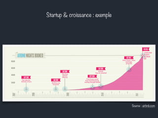Startup & croissance : exemple 
Source : airbnb.com 
 