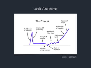 Source : Paul Graham 
La vie d’une startup 
 