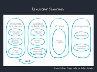 Le customer development 
Schéma de Brant Cooper, traduit par Guilhem Bertholet 
 