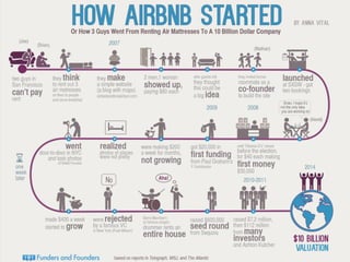 Startup & croissance : théorie 
« A startup is a company designed to grow 
fast. » 
« For a company to grow really big, it must 
make something lots of people want, and 
reach and serve all those people. » 
Paul Graham 
 