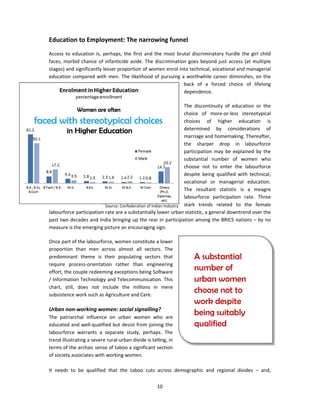 Gender Diversity in India | PDF
