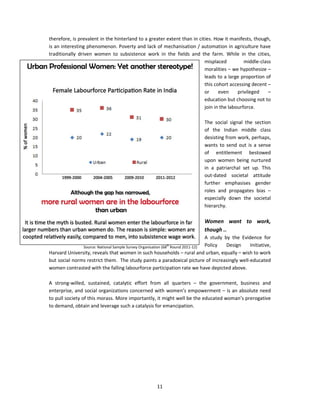 Gender Diversity in India | PDF