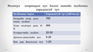 Үелэх хандлага | PPT