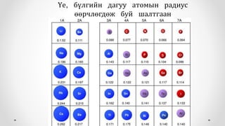Үелэх хандлага | PPT