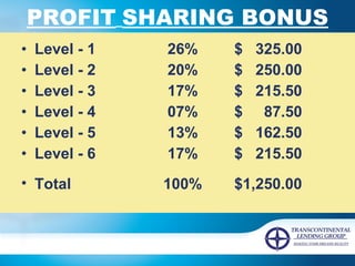 PROFIT   SHARING BONUS Level - 1  26% $  325.00 Level - 2  20% $  250.00 Level - 3  17% $  215.50 Level - 4  07% $  87.50 Level - 5  13% $  162.50 Level - 6  17% $  215.50 Total 100% $1,250.00 