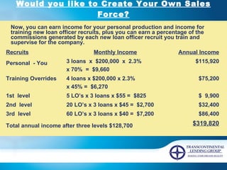 Would you like to Create Your Own Sales Force? Now, you can earn income for your personal production and income for training new loan officer recruits, plus you can earn a percentage of the commissions generated by each new loan officer recruit you train and supervise for the company. $319,820 Total annual income after three levels $128,700 $86,400 60 LO’s x 3 loans x $40 =  $7,200 3rd  level $32,400 20 LO’s x 3 loans x $45 =  $2,700 2nd  level $  9,900 5 LO’s x 3 loans x $55 =  $825 1st  level $75,200 4 loans x $200,000 x 2.3%  x 45% =  $6,270 Training Overrides $115,920 3 loans  x  $200,000  x  2.3% x 70%  =  $9,660 Personal  - You Annual Income Monthly Income Recruits 