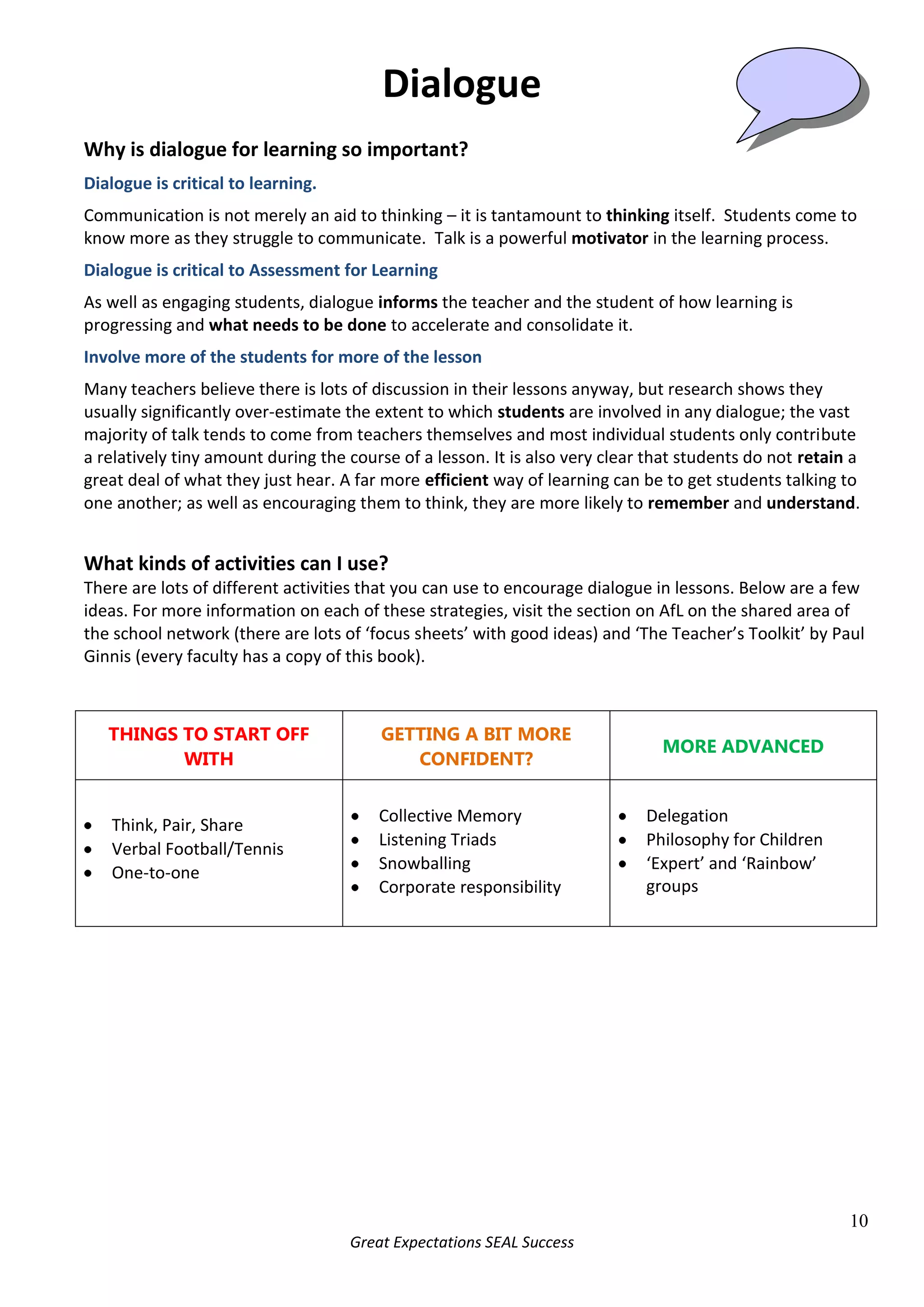 It is vital that students with special educational needs are not left with inappropriate tasks but, instead, complete tasks that will stimulate and challenge their learning.Suggestions for how to challenge<br /> students in the classroom<br />Philosophy for ChildrenThe following website has a good explanation of what this is and why it is important to use in the classroom:http://sapere.org.uk/what-is-p4c/Higher Order Questioning/Thinking SkillsUsing Bloom’s Taxonomy (or similar) to develop higher order, challenging questions for targeted students.  Good for all learners but particularly for G & T students in mixed ability or broadly banded groups.Investigative ResearchBuilding in opportunities for a more investigative approach to learning.  This could fit neatly into an existing scheme of work; or form the basis of an extended homework project.Expertise developmentInviting an expert/specialist to work alongside an identified group of pupils to build up an area of expertise.Actively involving students in lesson deliveryAllow different groups of students to produce a starter or plenary for specific lessons.Transition projectsForm links with our feeder primary schools and set up a transition project with Year 7 and Year 6 students.Imaginative use of resourcesStudents learn best when teaching is varied.  Try to use a range of teaching models e.g. Smartboard, Clipbank, Qwizdom.Differentiation by ResourceIntroducing more sophisticated texts within the class; e.g. include A level work with your G&T Year 11 students.Assessment for LearningInclude AfL in lessons to ensure students know what they need to do in order to reach their targets.<br />Dialogue<br />Why is dialogue for learning so important?<br />Dialogue is critical to learning. <br />Communication is not merely an aid to thinking – it is tantamount to thinking itself.  Students come to know more as they struggle to communicate.  Talk is a powerful motivator in the learning process. <br />Dialogue is critical to Assessment for Learning<br />As well as engaging students, dialogue informs the teacher and the student of how learning is progressing and what needs to be done to accelerate and consolidate it.<br />Involve more of the students for more of the lesson<br />Many teachers believe there is lots of discussion in their lessons anyway, but research shows they usually significantly over-estimate the extent to which students are involved in any dialogue; the vast majority of talk tends to come from teachers themselves and most individual students only contribute a relatively tiny amount during the course of a lesson. It is also very clear that students do not retain a great deal of what they just hear. A far more efficient way of learning can be to get students talking to one another; as well as encouraging them to think, they are more likely to remember and understand.<br />What kinds of activities can I use?<br />There are lots of different activities that you can use to encourage dialogue in lessons. Below are a few ideas. For more information on each of these strategies, visit the section on AfL on the shared area of the school network (there are lots of ‘focus sheets’ with good ideas) and ‘The Teacher’s Toolkit’ by Paul Ginnis (every faculty has a copy of this book).<br />THINGS TO START OFF WITHGETTING A BIT MORE CONFIDENT?MORE ADVANCEDThink, Pair, ShareVerbal Football/TennisOne-to-oneCollective MemoryListening TriadsSnowballingCorporate responsibilityDelegationPhilosophy for Children ‘Expert’ and ‘Rainbow’ groupsTips for successful dialogue<br />If you talk to students about WHY you are asking them to talk to each other (e.g. “research shows it helps you develop your thinking”) they will value the activity more highly and take it more seriously. Don’t let students think that dialogue is not ‘work’; writing is not the only legitimate way to learn!