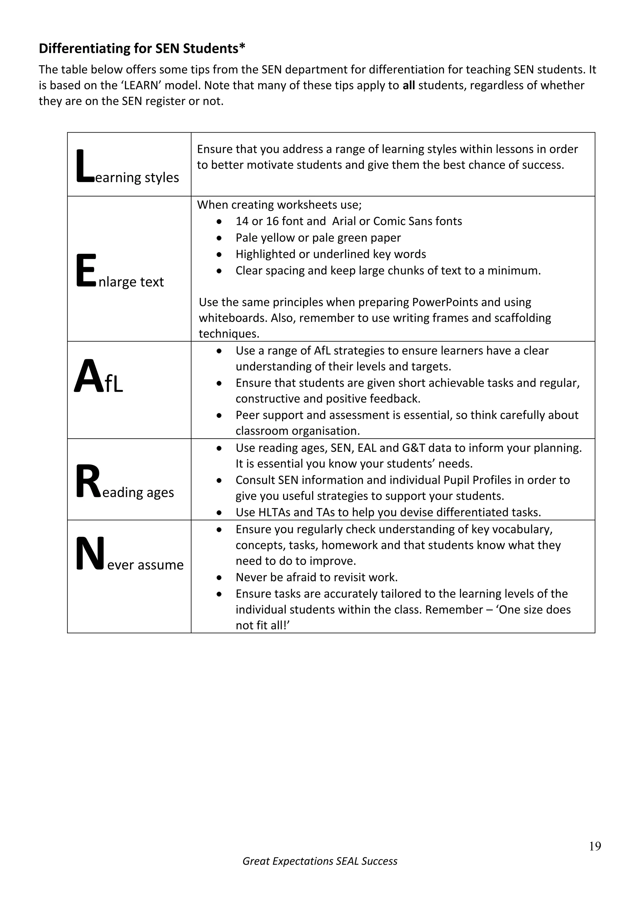 How will they demonstrate that they have met the objectives?