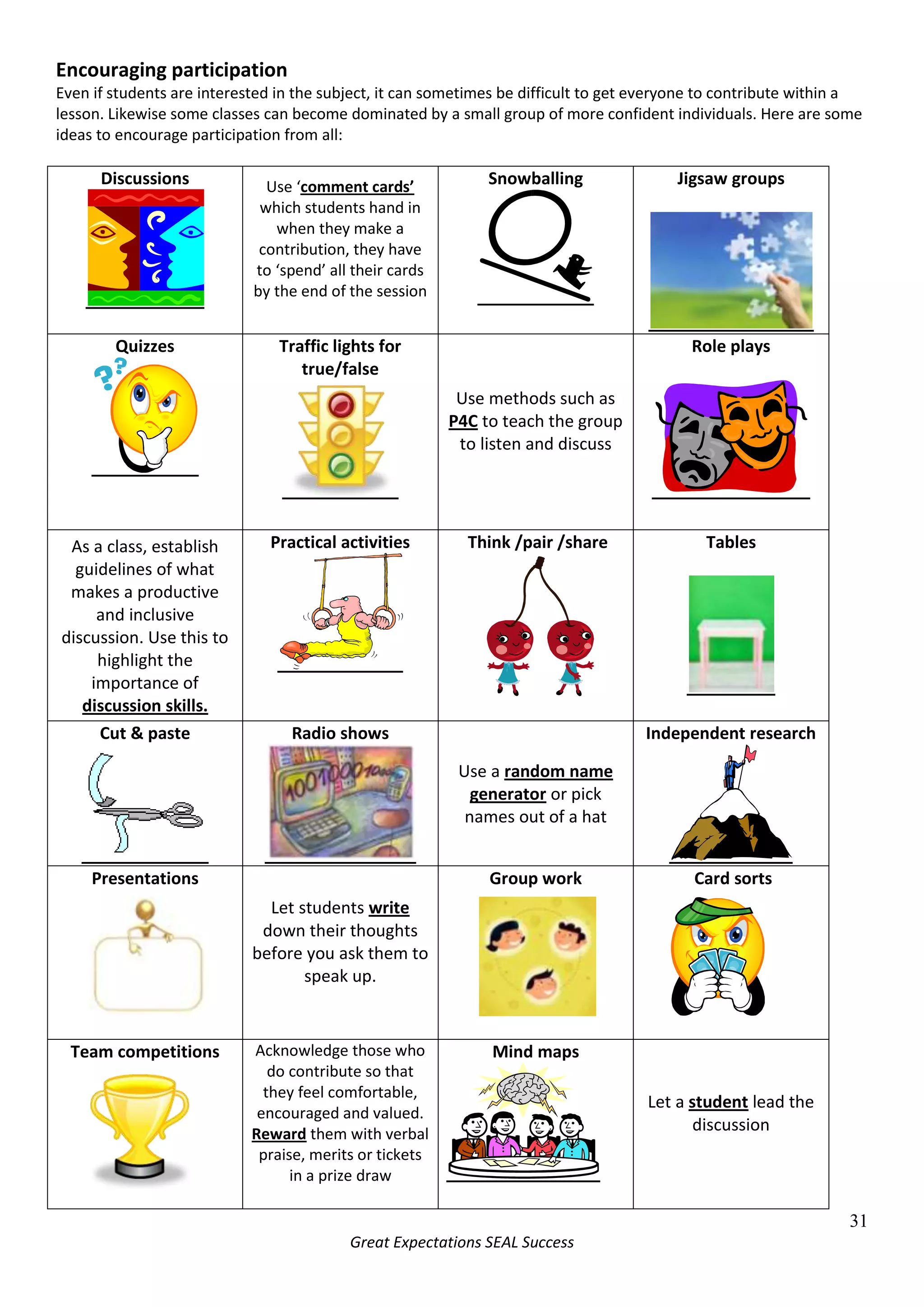 It is best to start by introducing peer assessment.  Students will learn the skills they need for self assessment from this.