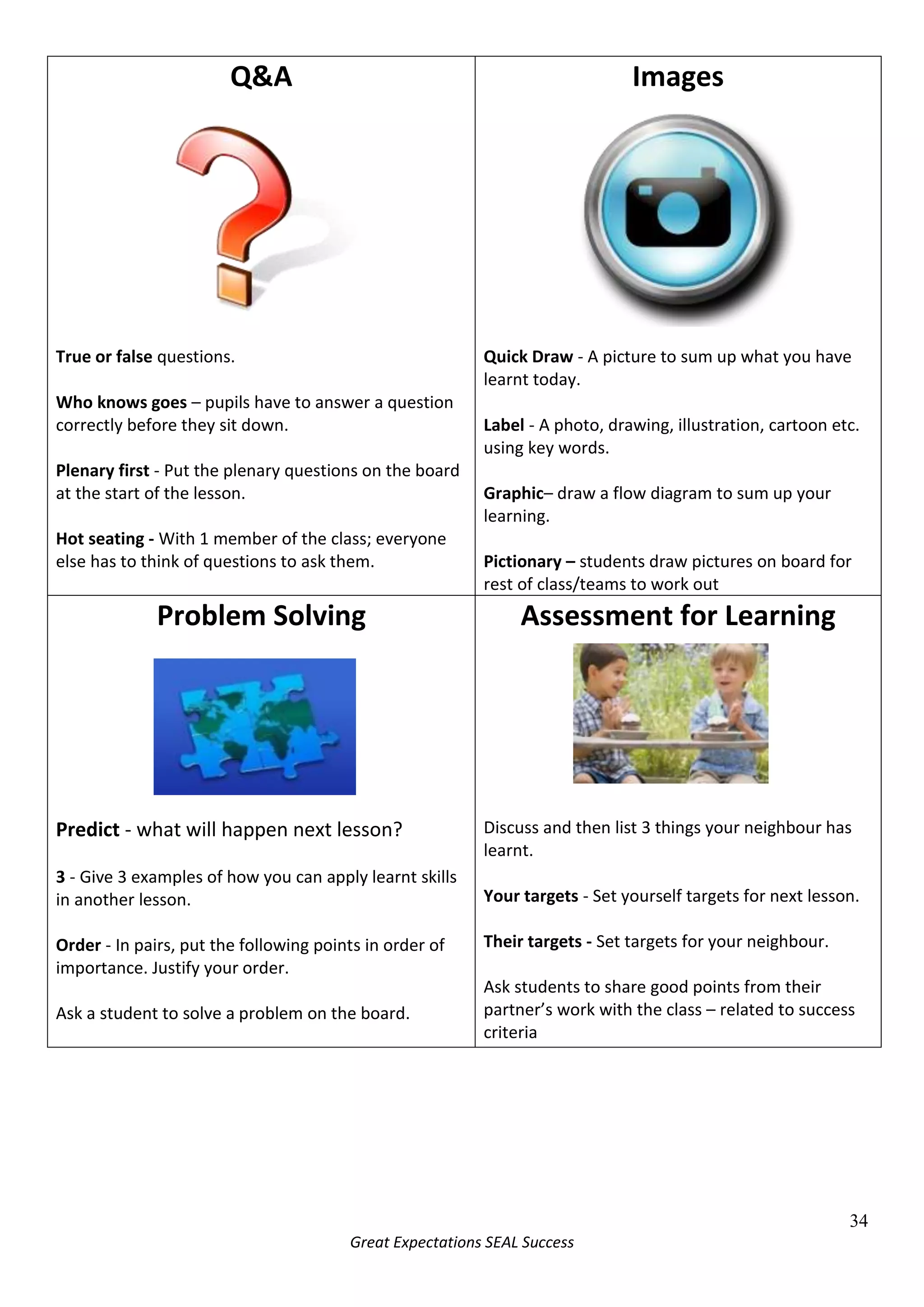 In order to be effective, peer and self assessment need to be regular activities in lessons.5343525104775<br />Homework<br />Learning at home is an essential part of a good education. 