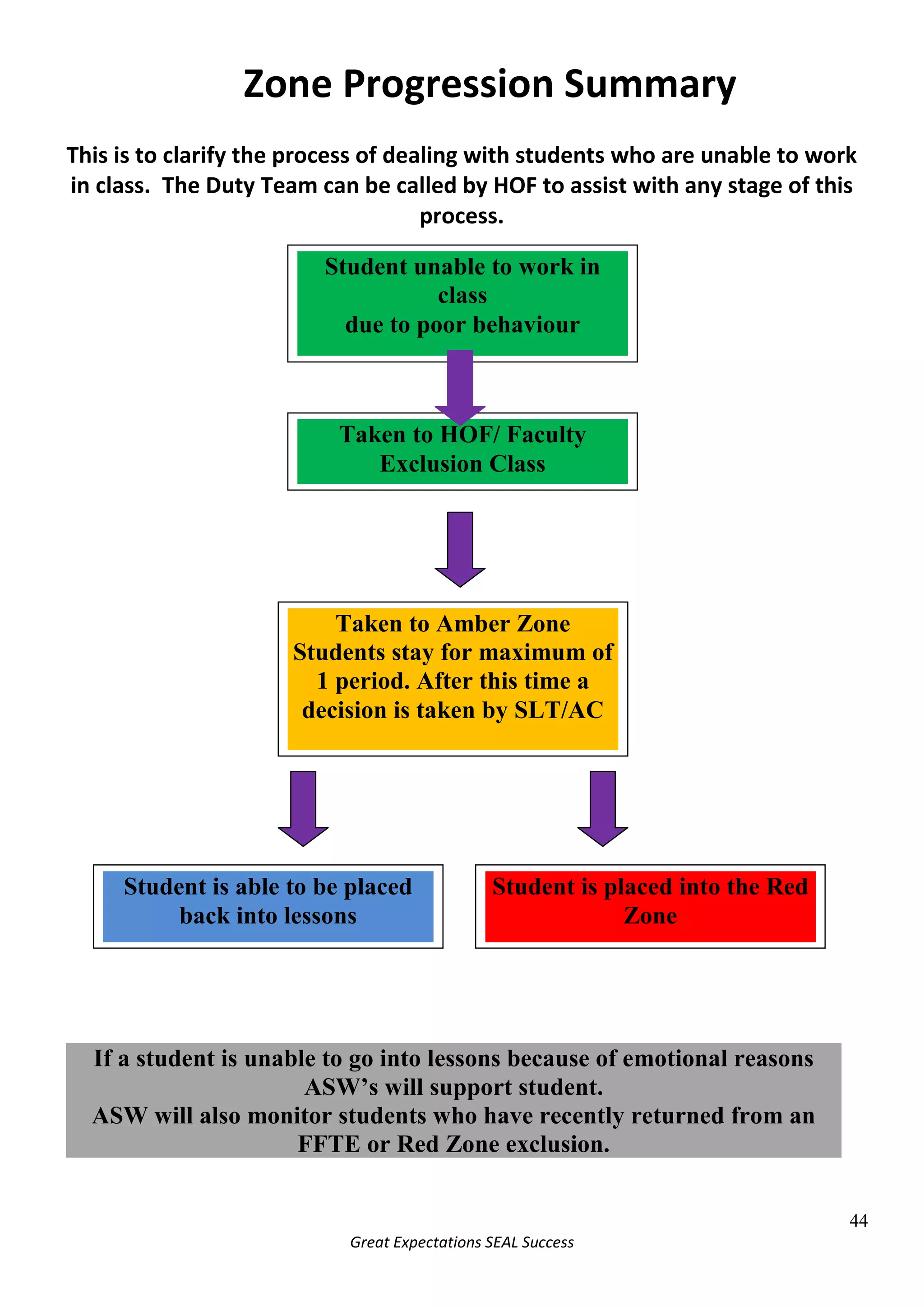 T&L Handbook 2009 10