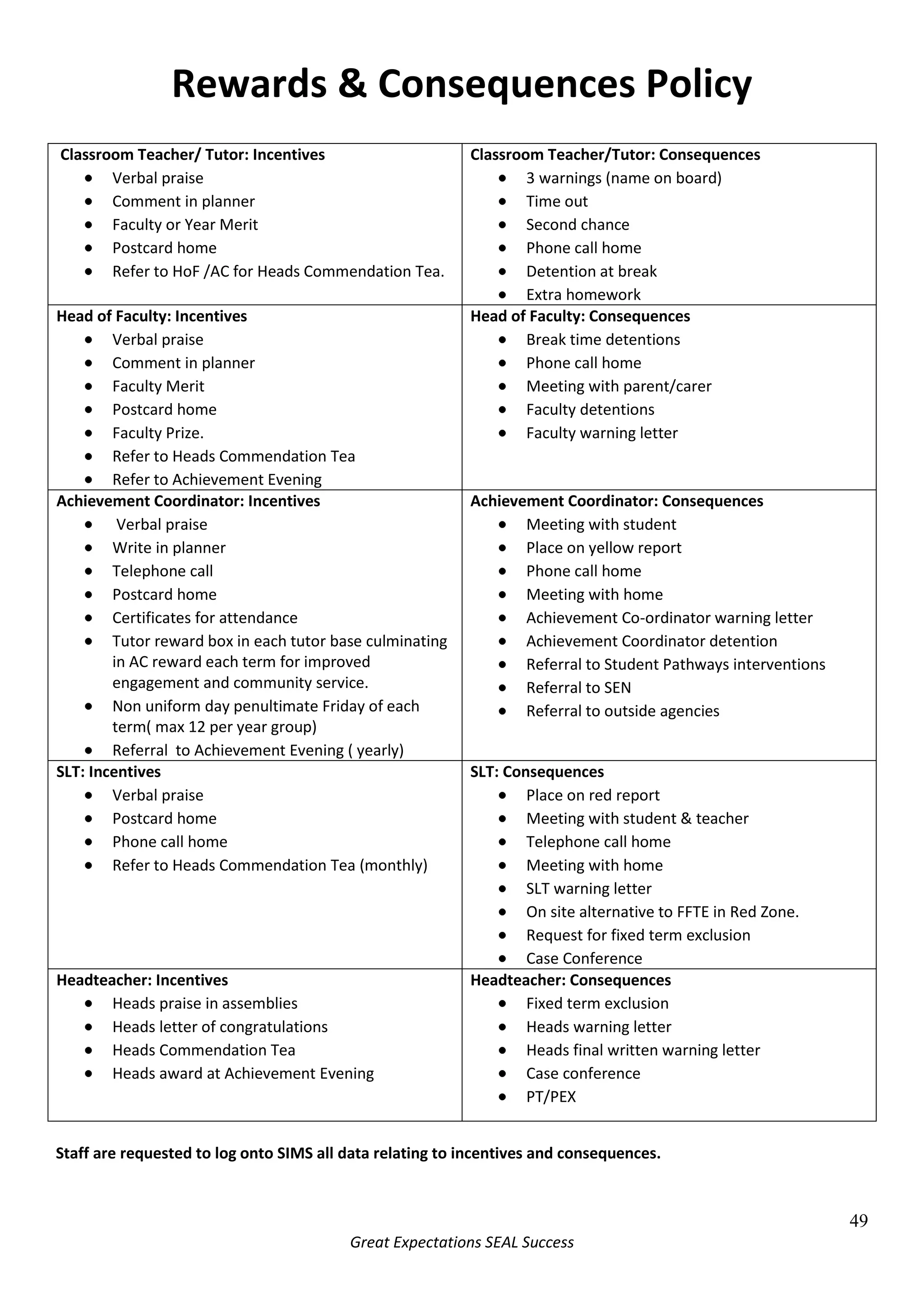 T&L Handbook 2009 10