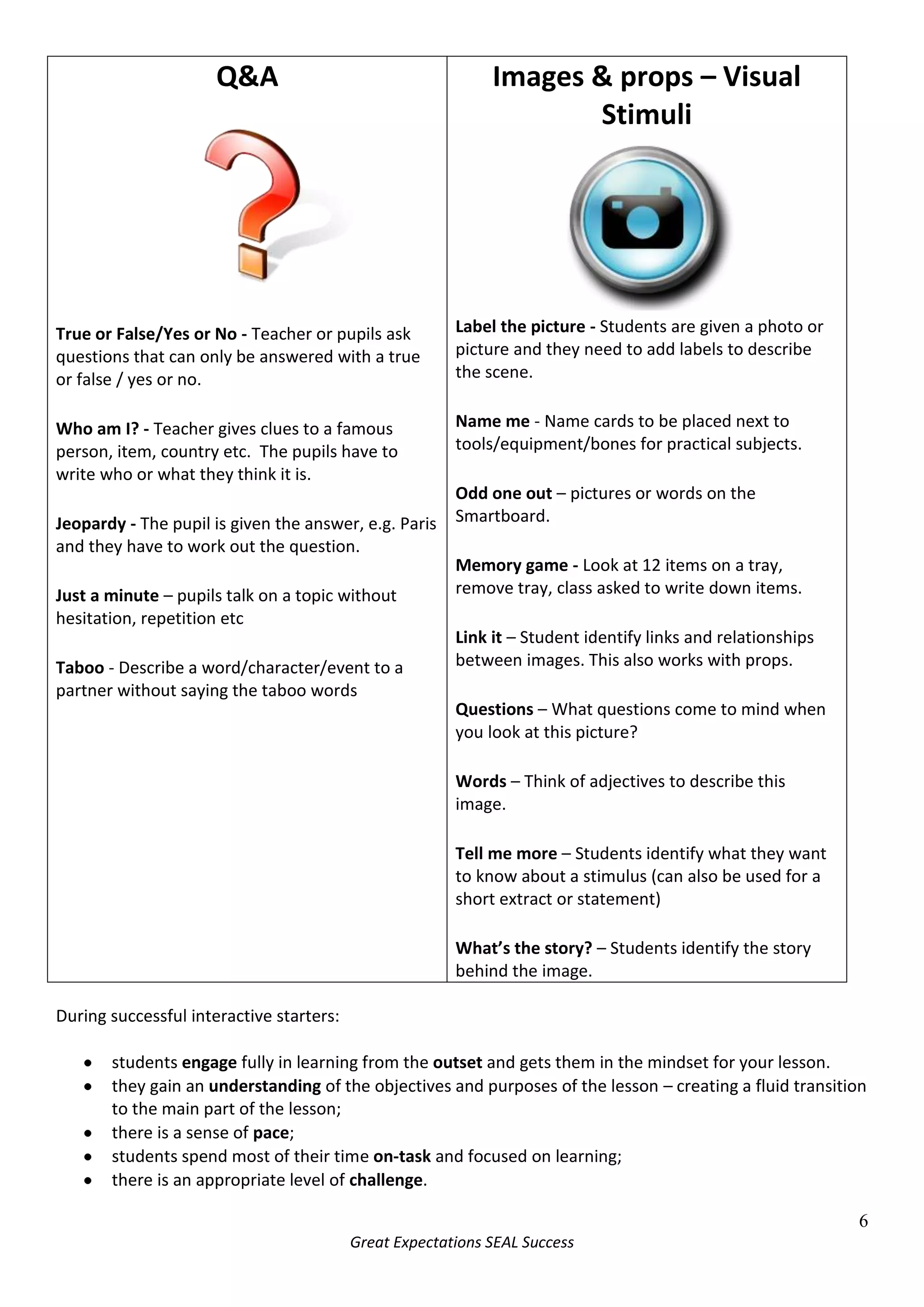 Students should be aware of their target levels/grades, both in the short-term and for the end of the year and Key Stage.