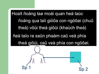 Hoaït ñoäng laø moái quan heä taùc ñoäng qua laïi giöõa con ngöôøi (chuû theå) vôùi theá giôùi (khaùch theå) ñeå taïo ra saûn phaåm caû veà phía theá giôùi, caû veà phía con ngöôøi. Sp 1 Sp 2 