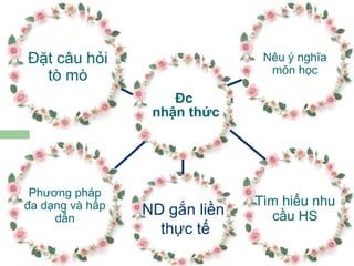 Đc  nhận thức Đặt câu hỏi tò mò Nêu ý nghĩa môn học Tìm hiểu nhu cầu HS Phương pháp đa dạng và hấp dẫn ND gắn liền  thực tế 
