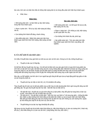 Tam ly hoc dai cuong