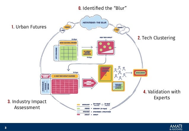 Premium Beyond Digital - 