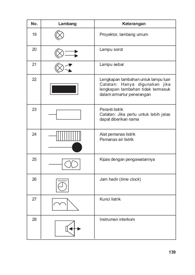 Tlic jilid 1 bab lampiran simbol listrik