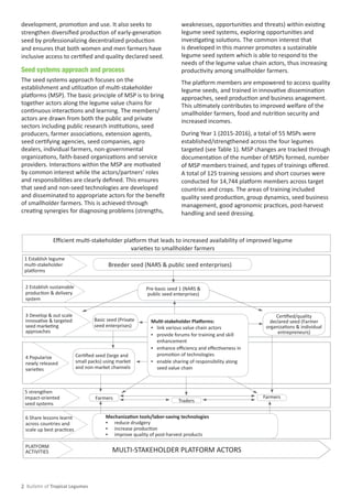 Tropical Legumes III Tropical Legumes III (TL III) Bulletin - 08