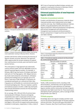 Tropical Legumes III Tropical Legumes III (TL III) Bulletin - 08