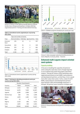 Tropical Legumes III Tropical Legumes III (TL III) Bulletin - 08