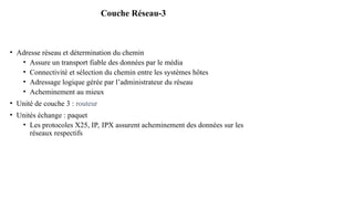 Couche Réseau-3
• Adresse réseau et détermination du chemin
• Assure un transport fiable des données par le média
• Connectivité et sélection du chemin entre les systèmes hôtes
• Adressage logique gérée par l’administrateur du réseau
• Acheminement au mieux
• Unité de couche 3 : routeur
• Unités échange : paquet
• Les protocoles X25, IP, IPX assurent acheminement des données sur les
réseaux respectifs
 