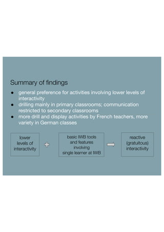 Summary of findings 
" general preference for activities involving lower levels of 
interactivity 
" drilling mainly in primary classrooms; communication 
restricted to secondary classrooms 
" more drill and display activities by French teachers, more 
variety in German classes 
lower 
levels of 
interactivity 
basic IWB tools 
and features 
involving 
single learner at IWB 
reactive 
(gratuitous) 
interactivity 
 