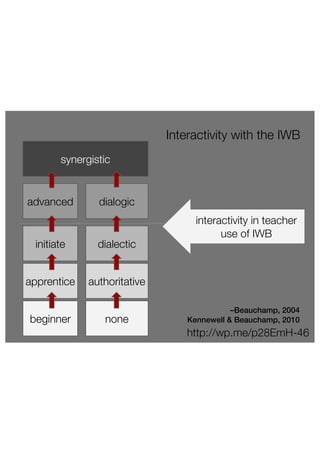 Interactivity with the IWB 
synergistic 
advanced 
initiate 
apprentice 
beginner 
dialogic 
dialectic 
authoritative 
none 
interactivity in teacher 
use of IWB 
–Beauchamp, 2004 
Kennewell & Beauchamp, 2010 
http://wp.me/p28EmH-46 
 