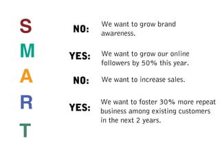NO:
	

	

	

We want to foster 30% more repeat
business among existing customers
in the next 2 years.
	

YES:
NO:
YES:
S	

M	

A	

R	

T	

We want to grow brand
awareness.
We want to grow our online
followers by 50% this year.
We want to increase sales.
 