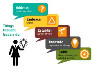Address
the big questions ?
Embrace
change
Establish
a point of view
Innovate
to prepare for change
Guide
their community to
adapt & succeed
Things
thought
leaders do:
 