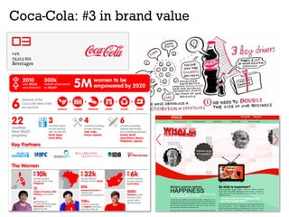 Coca-Cola: #3 in brand value
 