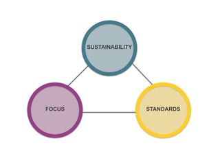 FOCUS
SUSTAINABILITY
STANDARDS
 
