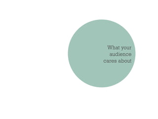 What your
audience
cares about
 