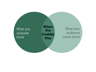 What you
uniquely
know
What your
audience
cares about
Where
You
Credibly
Play
 
