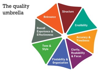 Relevance
Structure
Credibility
Accuracy &
Timeliness
Clarity,
Readability
& Focus
Findability &
Organization
Tone &
Style
Overall
Experience &
Effectiveness
The quality
umbrella
 