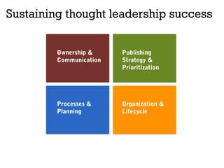 Sustaining thought leadership success
Ownership &
Communication
Publishing
Strategy &
Prioritization
Processes &
Planning
Organization &
Lifecycle
 