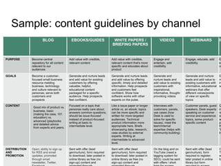 Sample: content guidelines by channel
BLOG EBOOKS/GUIDES WHITE PAPERS /
BRIEFING PAPERS
VIDEOS WEBINARS IN
PURPOSE Become central
repository for all content
relevant to our
audiences
Add value with credible,
relevant content
Add value with credible,
relevant content that's more
specific and educates about
product
Engage and
entertain, add
credibility
Engage, educate, add
credibility
E
en
cr
GOALS Become a customer-
focused small business
resource melding
business, technology
and culture relevant to
personas; serve both
customers and
prospects
Generate and nurture leads
and add value for existing
customers by offering
valuable, helpful,
educational content
packaged for a specific
audience. Help prospects
feel confident.
Generate and nurture leads
and add value by offering
specific, timely and detailed
information. Help prospects
and customers feel
confident. Show how
software works with other
experts on the pulse.
Generate and
nurture leads and
add value to existing
customers with
inspirational,
informative, thought-
provoking videos
Generate and nurture
leads and add value to
existing customers with
informative, educational
webinars that offer
different voices/points
of view on specific
topics
D
m
in
so
CONTENT
Good mix of product vs.
business, basic
(making the case, 101
education) vs.
advanced (playbooks
and detailed advice
from experts and peers.
Focused on a topic that
personas really care about;
answers common questions;
should be issue-focused
instead of product-focused;
writing at basic to
intermediate level.
Like a issue paper or longer
article vs. an ebook; topics
can be more specific and
written for more targeted
audiences. Technical
product information more
appropriate here. Briefs
showcasing data, research,
case studies by external
experts. Writing at
intermediate to advanced
level.
Interviews with
customers, panels,
use cases (how
Desk is used to
solve for specific
issues), meet the
team/internal
expertise (helps with
community-building)
Customer panels, guest
speakers, Desk experts
speaking on customer
service and experience
topics, some product-
specific content
Q
in
re
su
w
pr
th
“I
it
DISTRIBUTION
AND
PROMOTION
Open; ability to sign up
for RSS and email
updates; promoted
through email
newsletter, Twitter,
Sent with offer (lead
gen/nurture), form required
to download; later posted in
online library as free (no
sign-up) content and
Sent with offer (lead
gen/nurture), form required
to download; later posted in
online library as free (no
sign-up) content and
On the blog and on
YouTube (need a
tagging system for
SEO); could be sent
with offers / short
Sent with offer (lead
gen/nurture), form
required to register;
later posted in online
library but form
O
Tw
w
fo
 