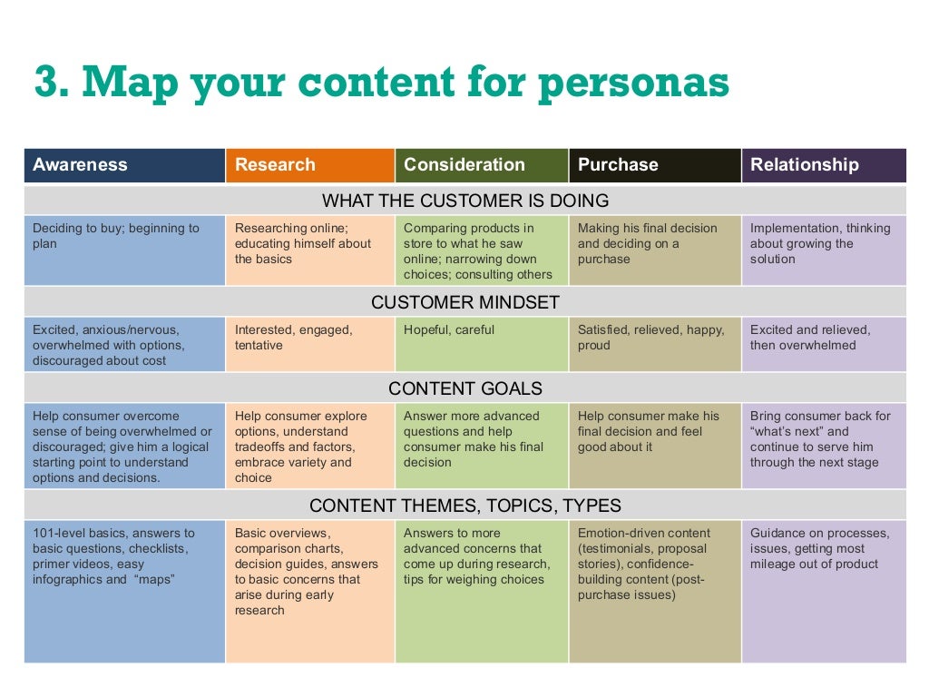Sample Content Quality Standards Credible
