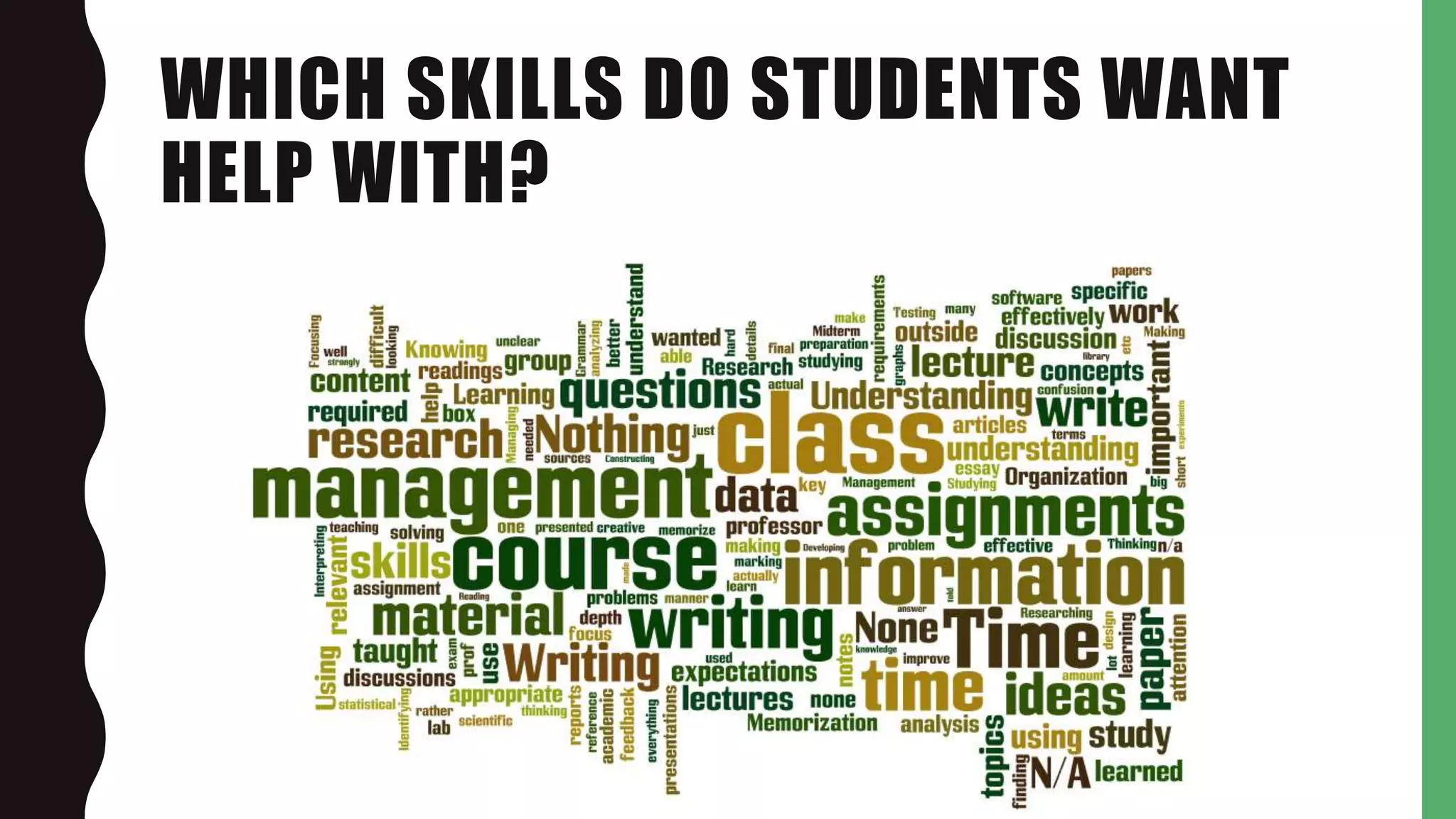 WHICH SKILLS DO STUDENTS WANT
HELP WITH?
 