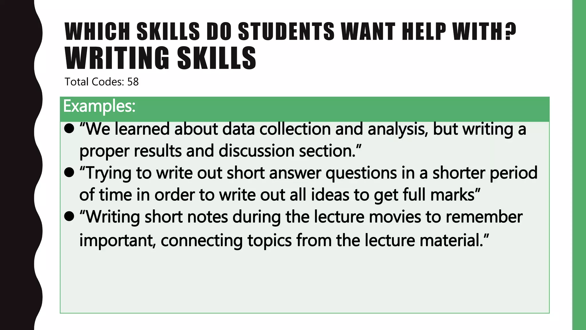 WHICH SKILLS DO STUDENTS WANT HELP WITH?
WRITING SKILLS
Examples:
 “We learned about data collection and analysis, but writing a
proper results and discussion section.”
 “Trying to write out short answer questions in a shorter period
of time in order to write out all ideas to get full marks”
 “Writing short notes during the lecture movies to remember
important, connecting topics from the lecture material.”
Total Codes: 58
 